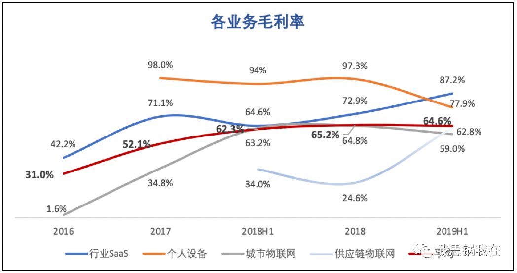 旷视IPO在即，看清“AI第一股”的商业真相