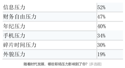 脉脉联合哈罗单车发布《职场求生欲报告》，你用了哪几招在求生存？