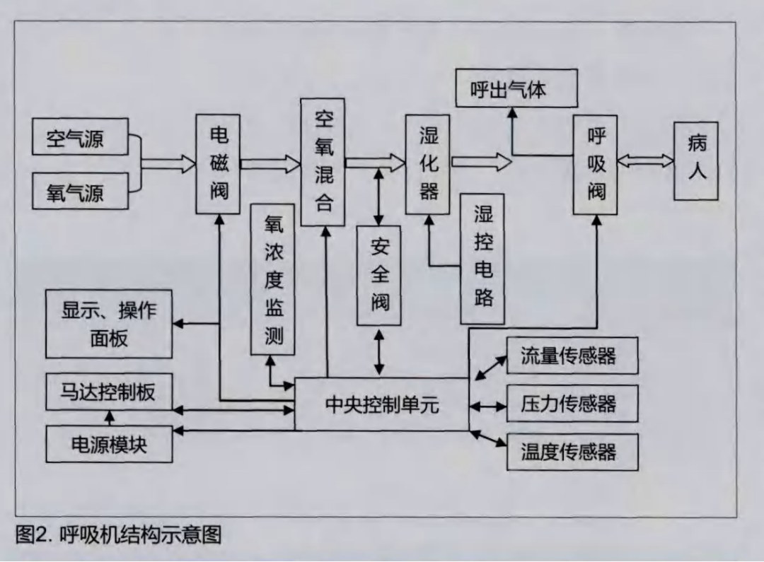 国产呼吸机全球卖断货，1小时涨4万元，实则表面风光？