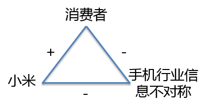 资深营销人，如何利用消费者的七宗罪？