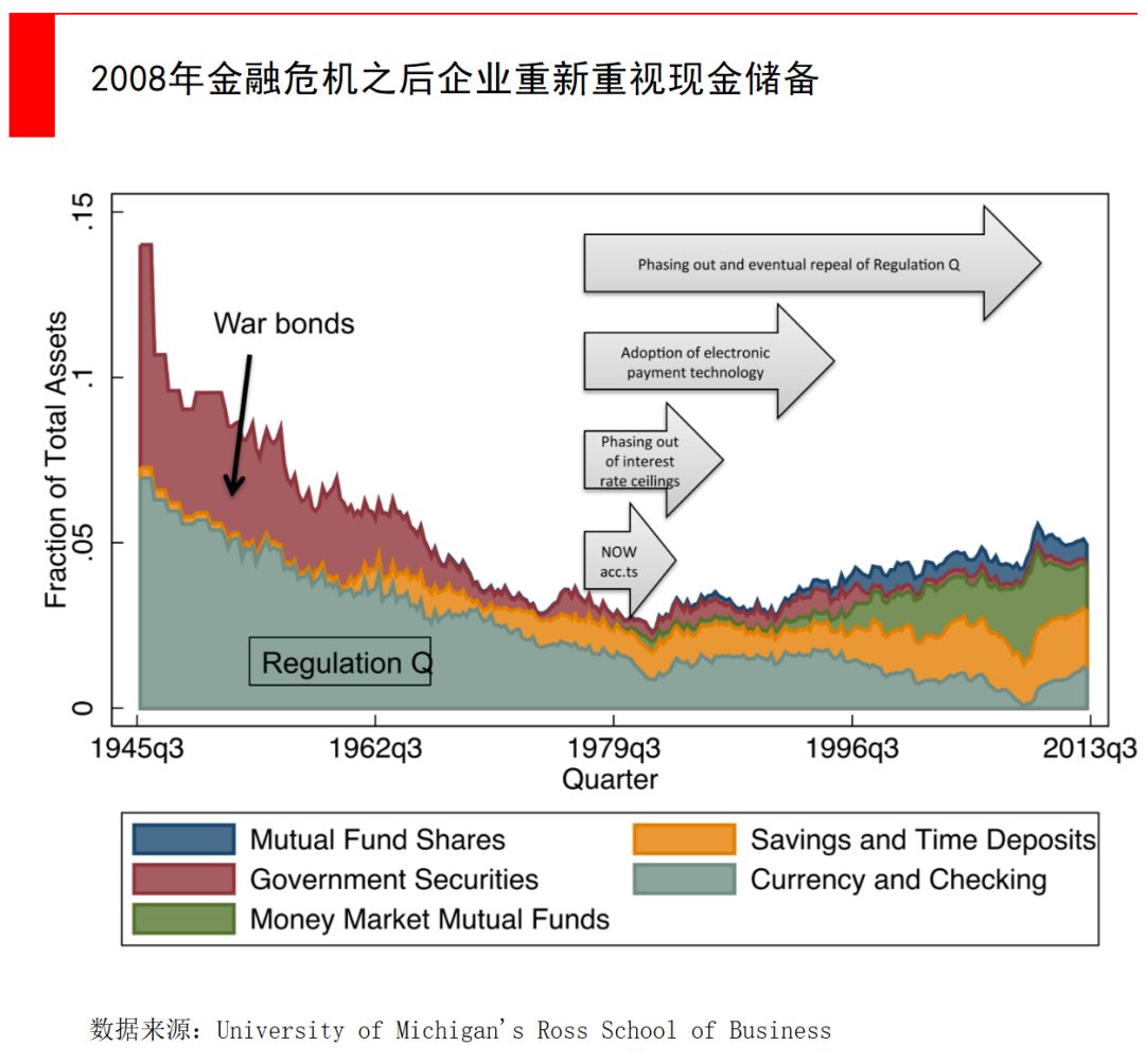 大跌之前科技巨头已囤积5700亿现金，比你会赚钱的比你还会攒钱