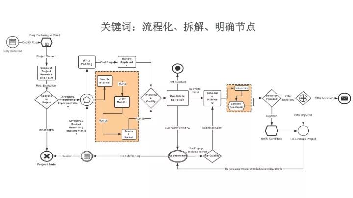 简书HRD：创业公司如何精英化团队？