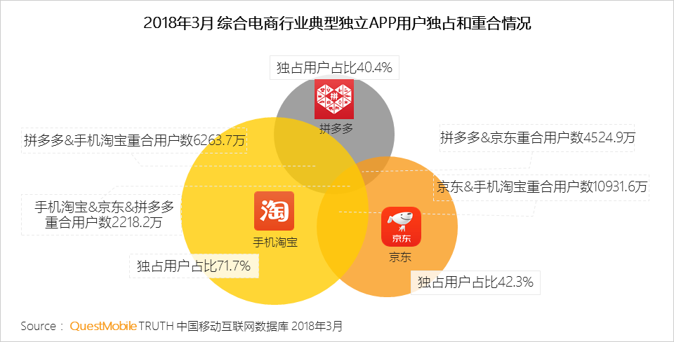 还在说互联网下半场？微信小程序、终端入口、用户下沉带来新流量