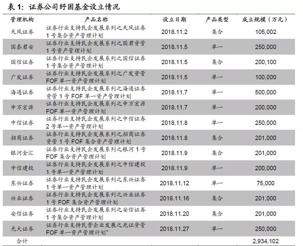 质押排雷时刻