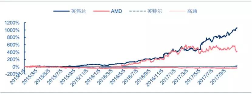 孙正义为何清空“人工智能第一股”