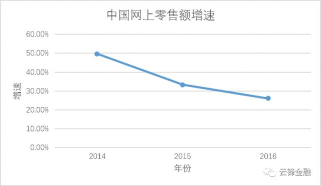 巨人起舞——25000亿港币的企鹅和3000亿美元的阿里