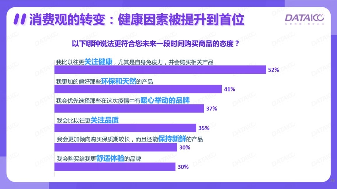 疫后之战：4000份调查问卷中，我们找到了疫后食品开发的方向