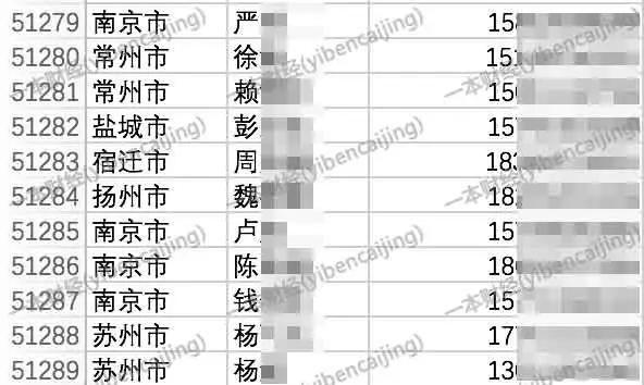 趣店数据疑似外泄，十万可买百万学生信息，离职员工称“内鬼”所为