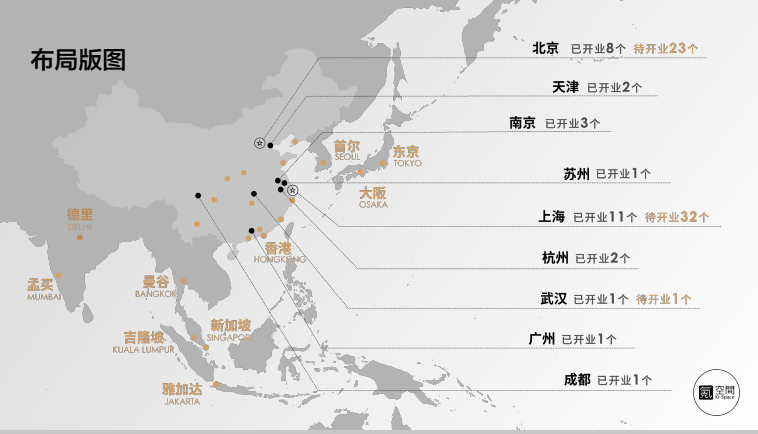 今年瞄准地标开业30万平米，氪空间与WeWork竞争进入白热化