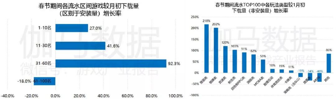 头部IP带动，游戏行业“繁荣”背后的合规问题