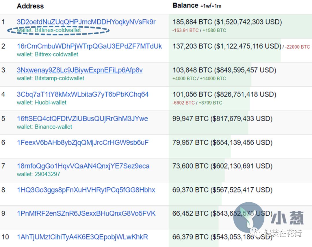 昨天“巨鲸抛售”的假新闻是如何操纵比特币市场的-36氪