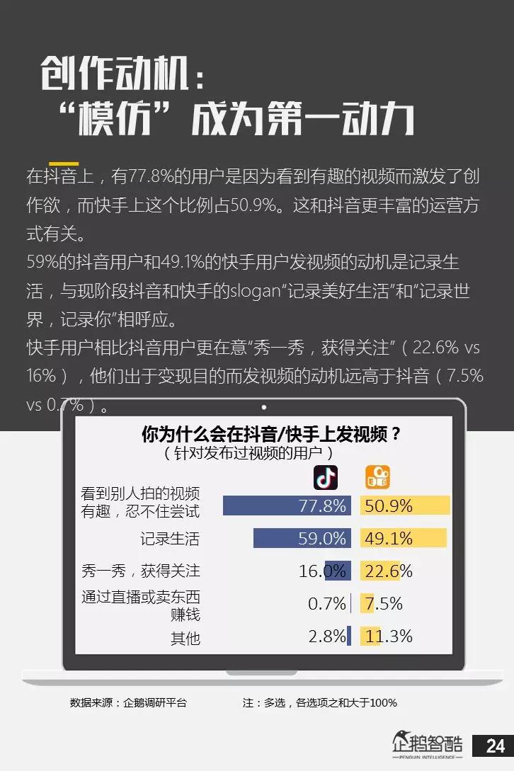 亿级新用户红利探秘：抖音&快手用户研究报告