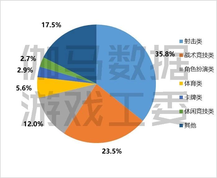 2018上半年游戏产业报告：市场收入1050亿元，手游增12.9%