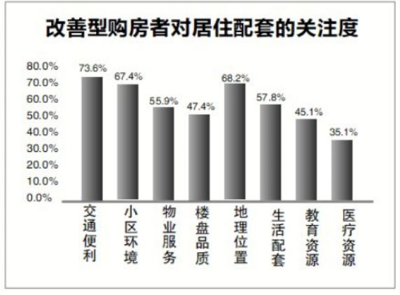 《理想居住报告》：今年有45.9%的家庭想“小房换大房”