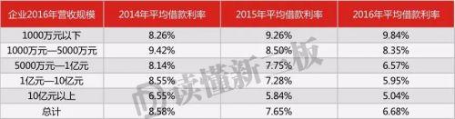 新三板不能IPO的企业正在被抛弃