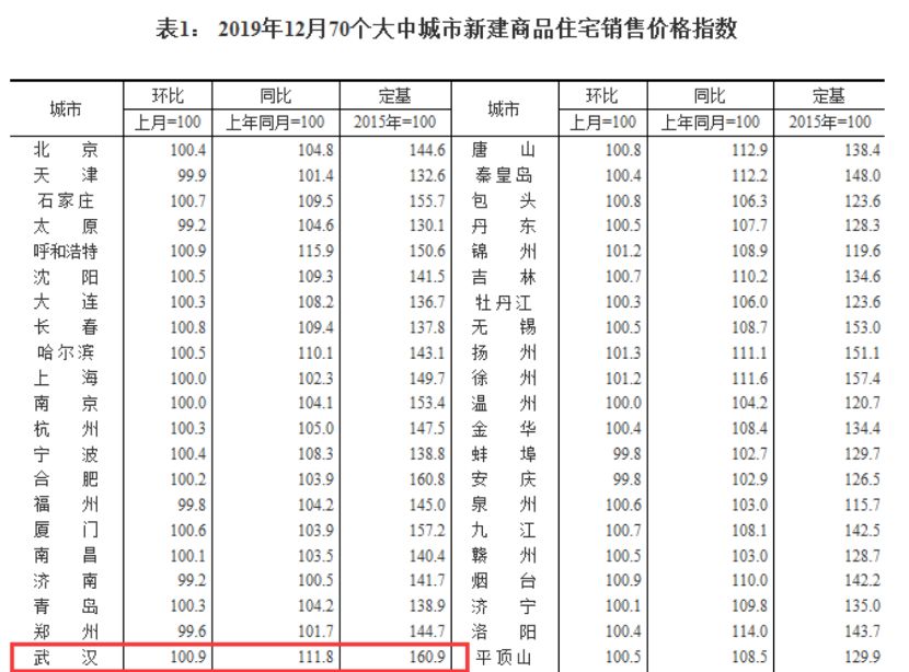 社科院预测2020房价，结果有点扎心