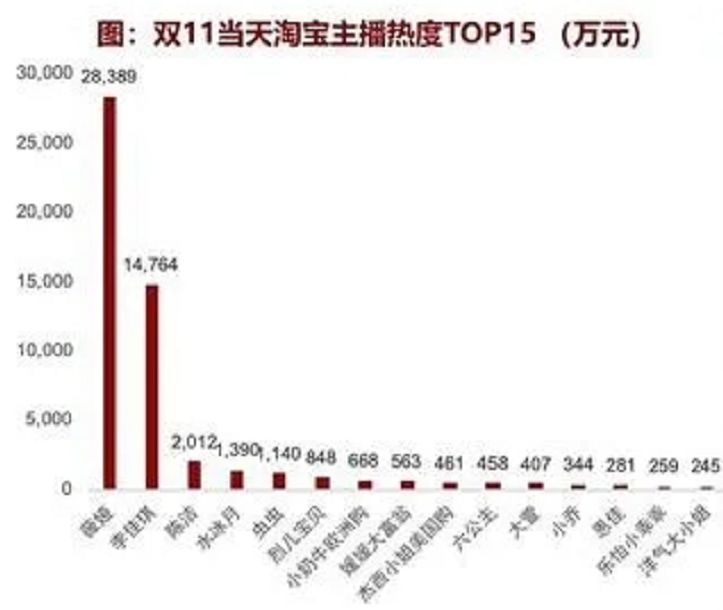 疯狂的“电商直播”