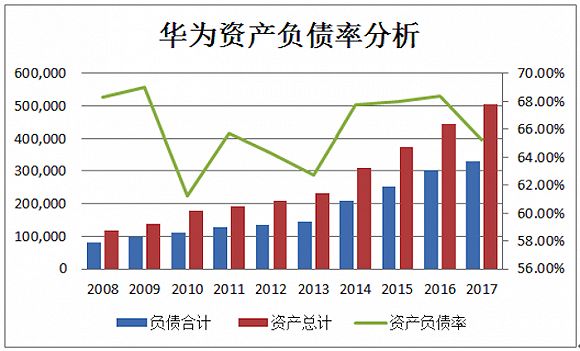 36氪领读 | 穿透财报背后的真相，发现企业秘密
