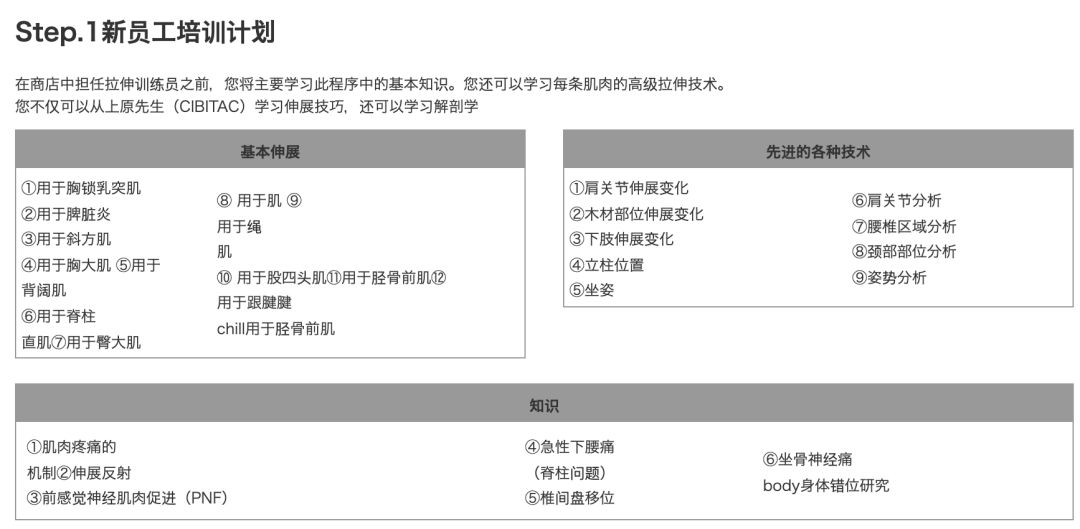 拉伸能成为一门新健身生意吗？