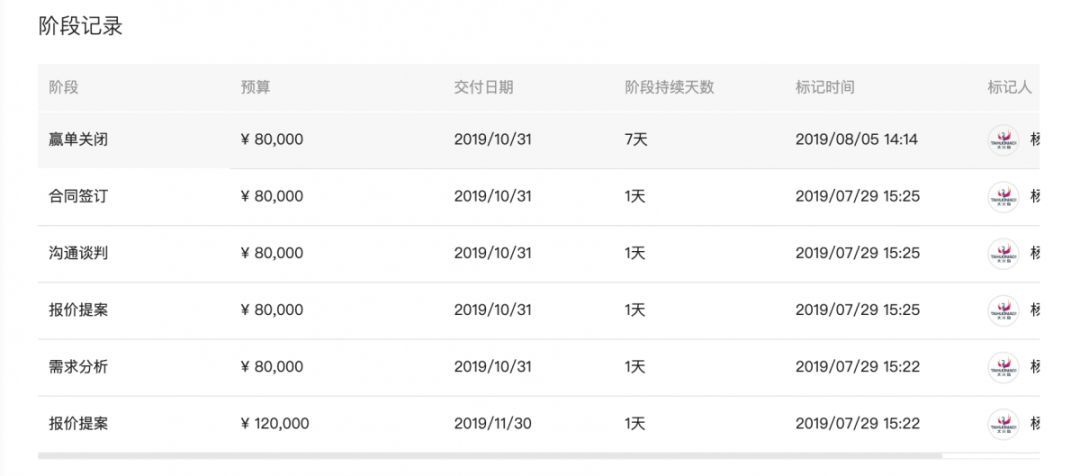 36氪暖冬计划 | 太火鸟科技助力设计企业获客及数字化转型特别行动