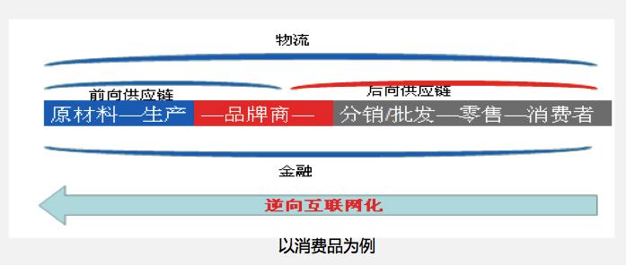 阿里研究院：中国互联网创新创业的四次浪潮