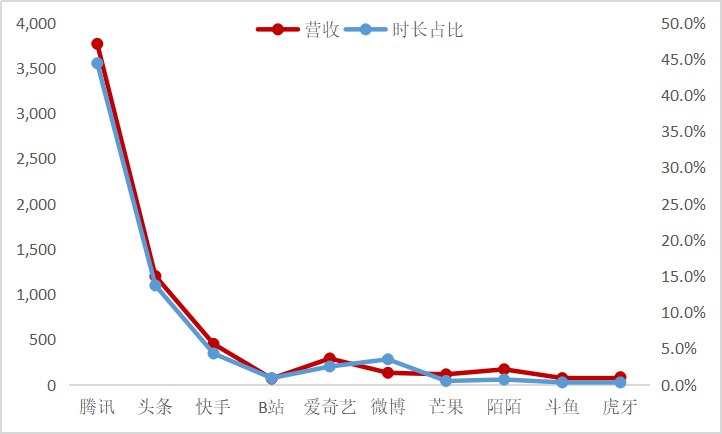 新技术，新时代，旧霸主，中国未来的娱乐巨头在哪里？