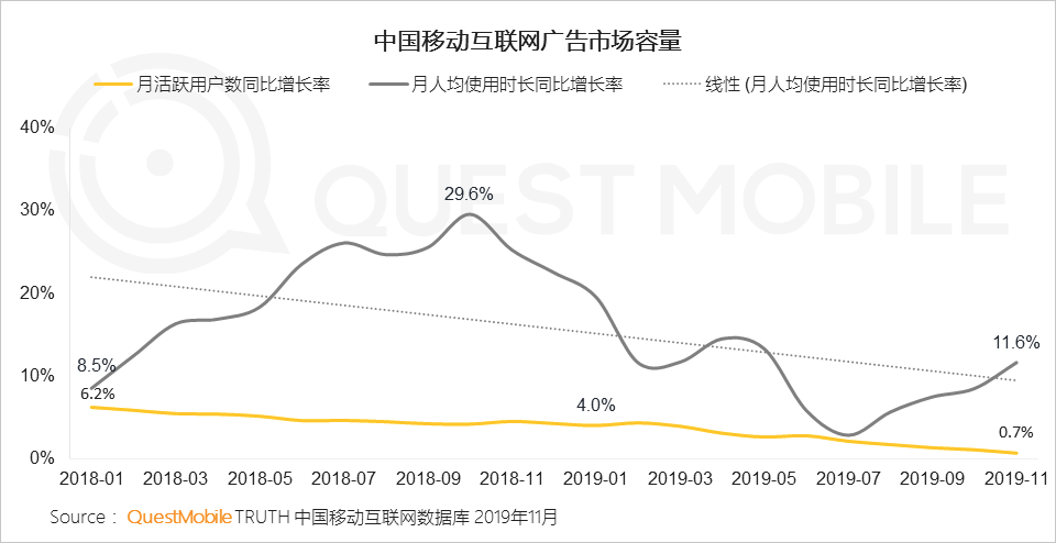 2019中国移动互联网八大战法：不止冰与火，还有马太效应、价值回归、金融普惠……