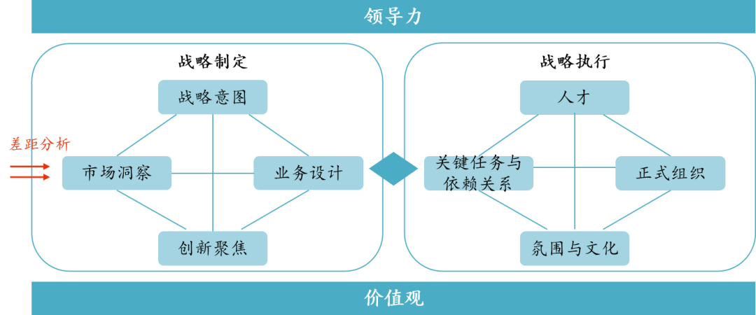 从市值第一到被移出道琼斯指数，韦尔奇和他的继任者们究竟错过了什么