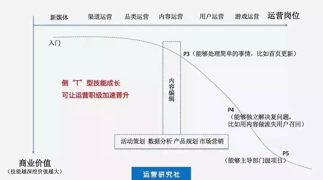 离职阿里4年后，我给年轻人的7点建议