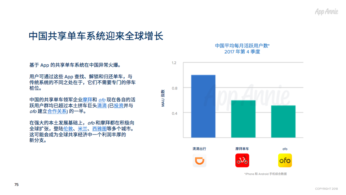 2017年全球App市场回顾：每人年均App使用时长达43 天，月均使用App近40款