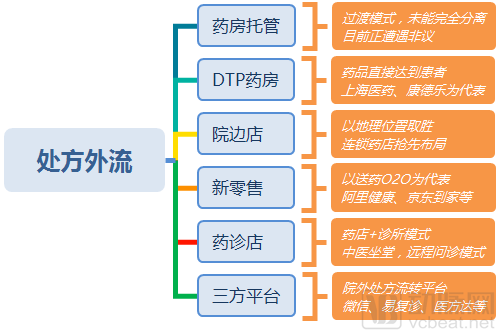 处方外流的机遇：2018年规模将至1600亿，零售药店是最大受益者