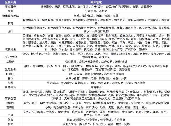 微信小程序悄悄支持“虚拟物品购买”？小程序生态要大革新了么？