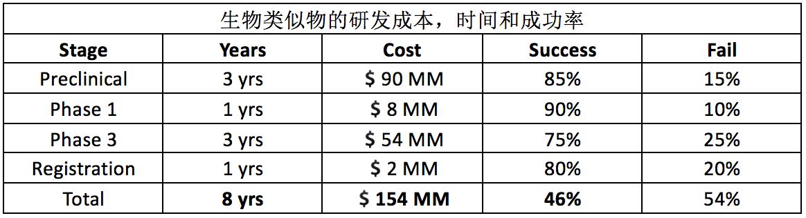 医疗创新的盈利模式与生物制药的研发风口