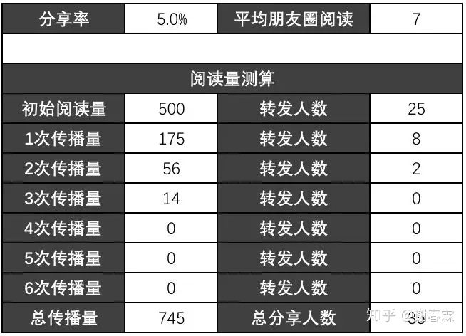 世界第八大奇迹，知者赚不知者被赚