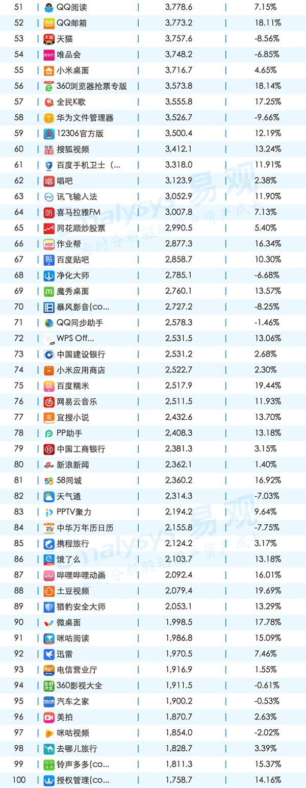 敲黑板，划重点，一起聊聊App的年度成绩单