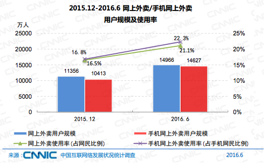 中国网民达7.1亿了，月收入2000-5000的群体仍占大多数