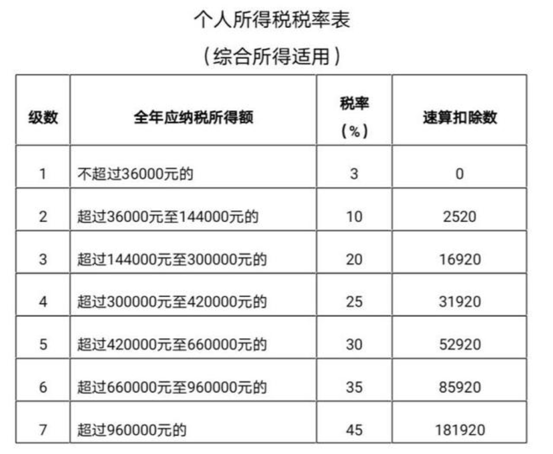 三成刚需考虑放弃置业计划