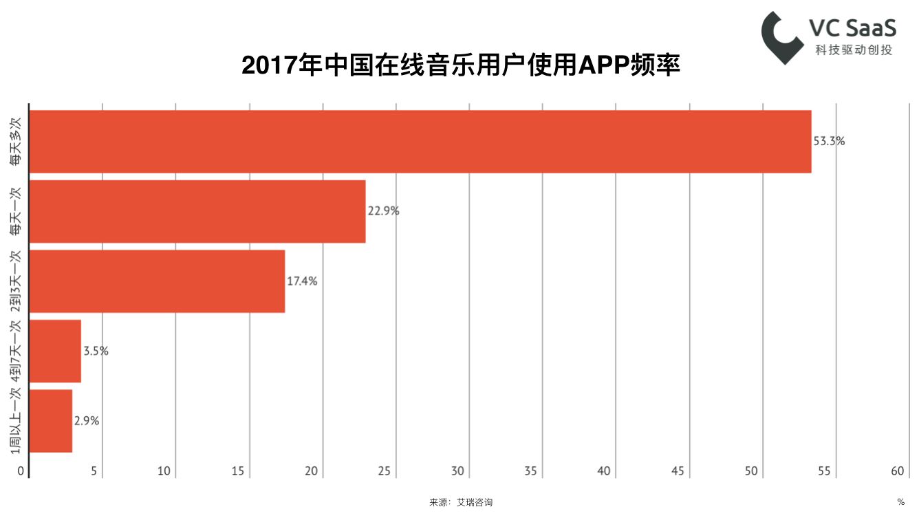 嘻哈？民谣？重金属？看看这份数据报告再了解深一点！