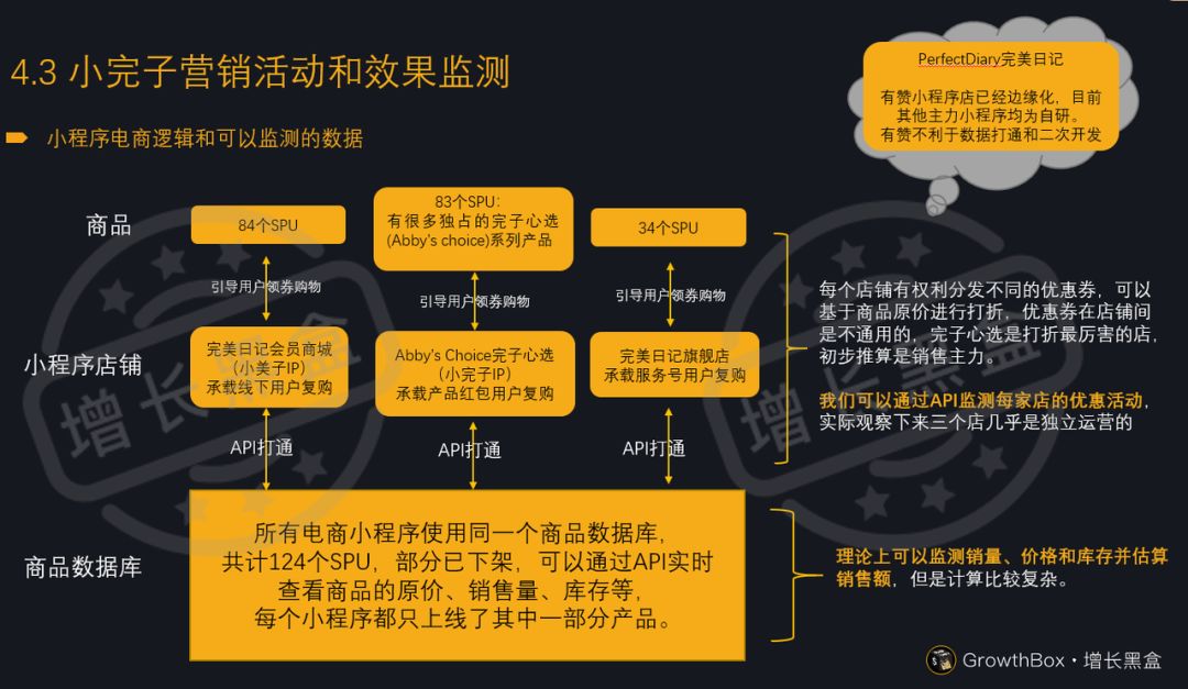 12000字全面解读完美日记：从组织架构到增长策略