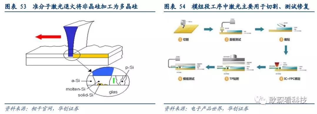 创投观察 |从全球激光产业竞争格局与下游新兴应用看中国厂商崛起契机与发展路径