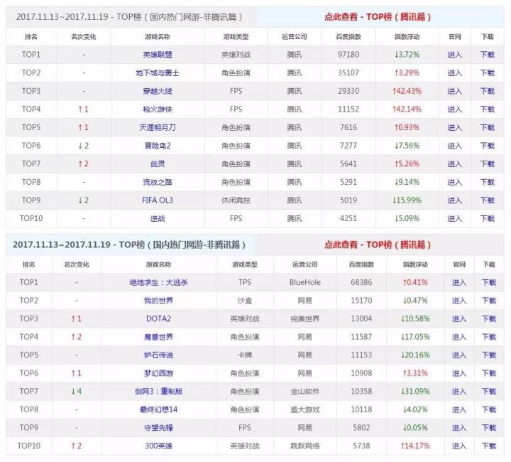 腾讯的胃口，远不止今晚的这只鸡