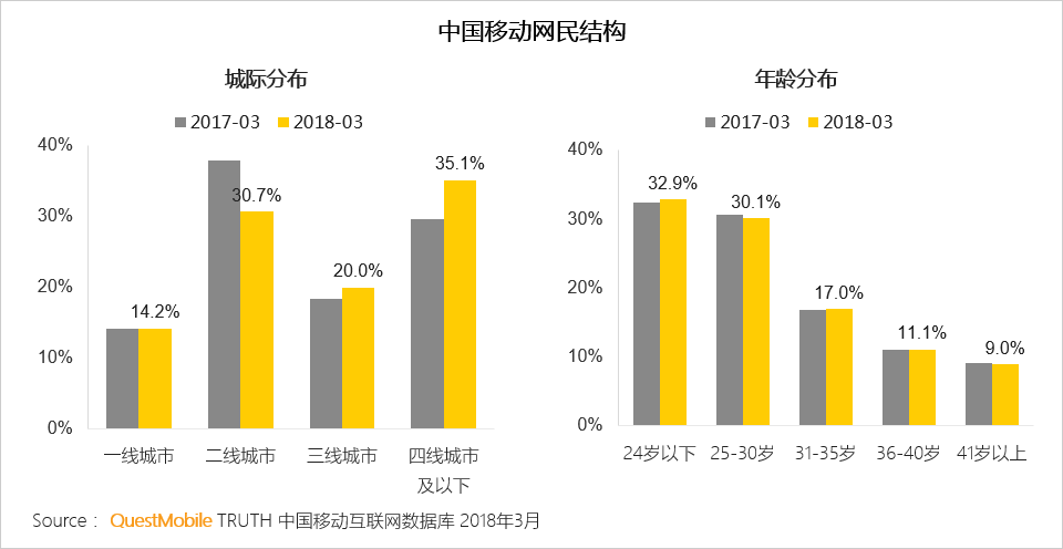 还在说互联网下半场？微信小程序、终端入口、用户下沉带来新流量