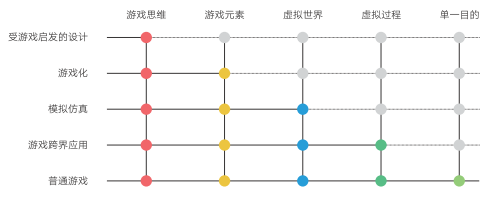 腾讯要做的“功能游戏”是什么？其实你可能玩过