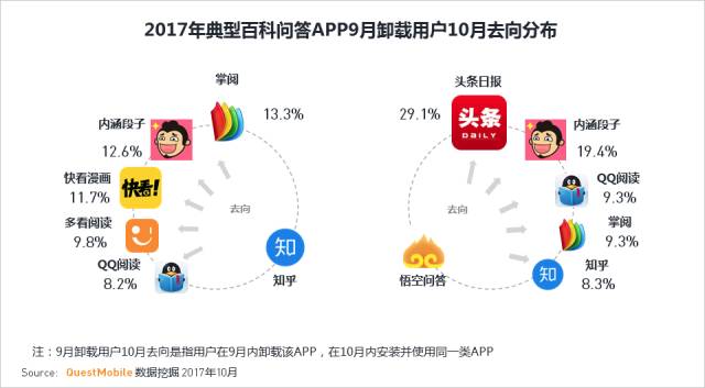 知乎和悟空问答是在一个赛道竞争么？