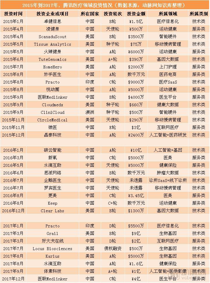 马化腾在全国两会的医疗提案越发“技术流”，透视腾讯2018年的医疗战略