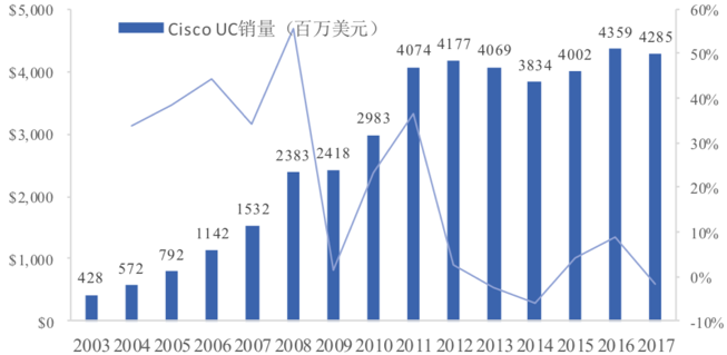 疫情中的复工季，远程办公能大显神威吗？