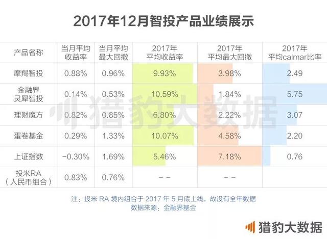 2018中国人工智能报告： AI+垂直领域全面绽放，谁在领跑？