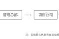 【Update】匀视网宣布完成1000万元Pre-A，浙江海图集团领投
