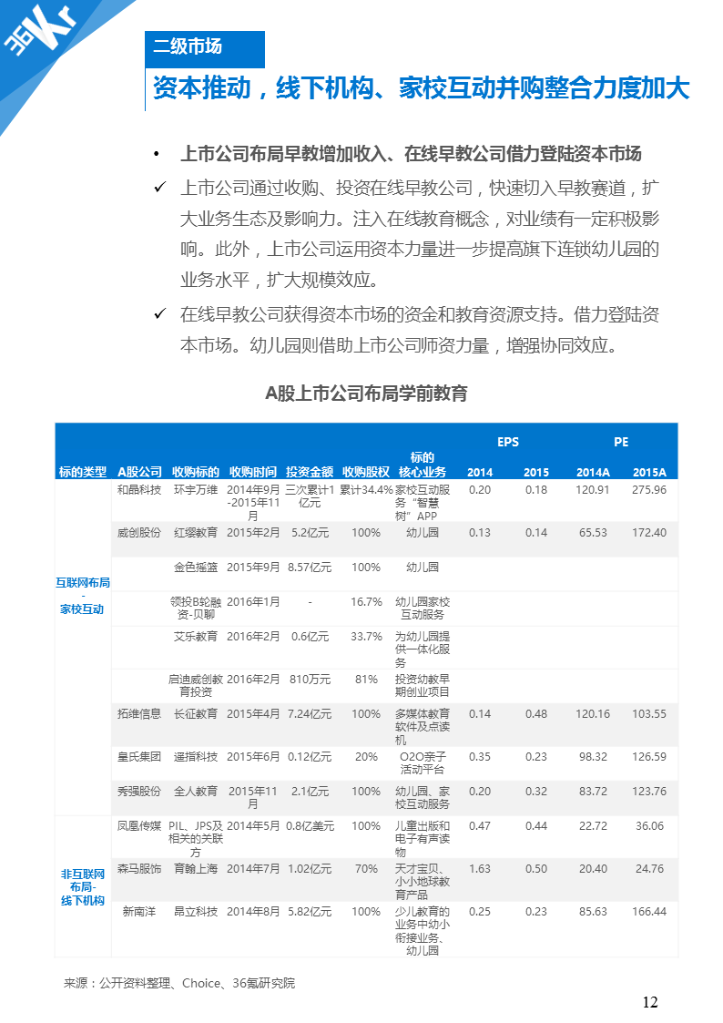 【行研】人生起跑线上的赛道——在线早教行业研究报告