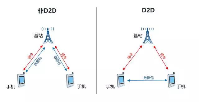 有史以来最强的5G入门科普